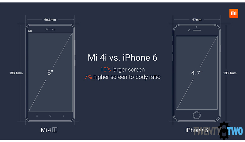 twenty8two-xiaomi-mi4i-information-comparison