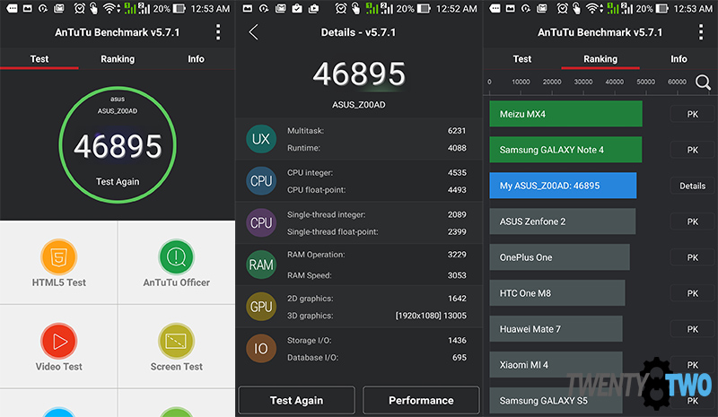 twenty8two-asus-zenphone-2-antutu-benchmark