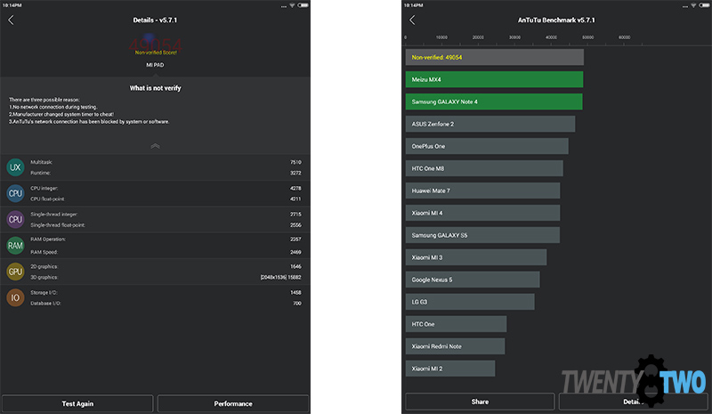 twenty8two-xiaomi-mipad-review-antutu-benchmark