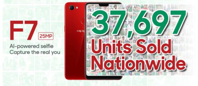 OPPO F7 breaks the record with 37,697 units sold on its First Day Sale!