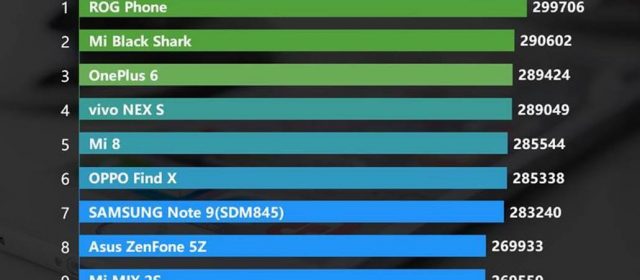 ASUS’ ROG Phone Ranks No. 1 on AnTuTu Benchmark