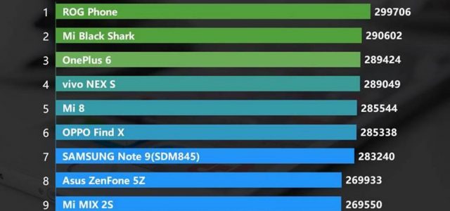 ASUS’ ROG Phone Ranks No. 1 on AnTuTu Benchmark