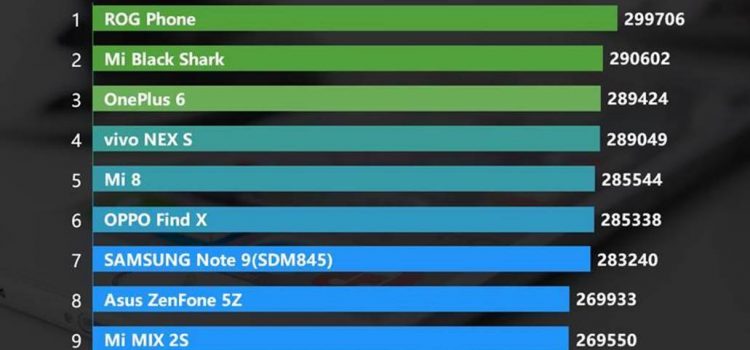 ASUS’ ROG Phone Ranks No. 1 on AnTuTu Benchmark