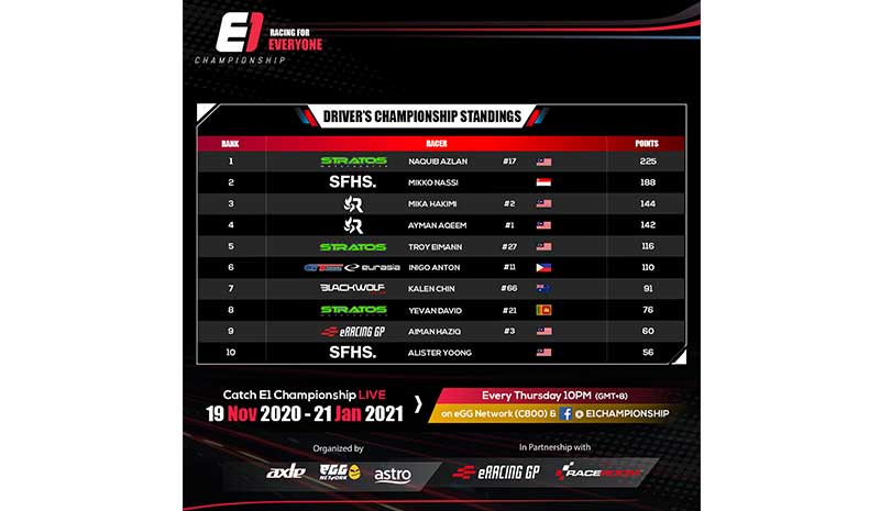 e1 championship