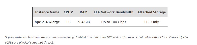 high performance computing