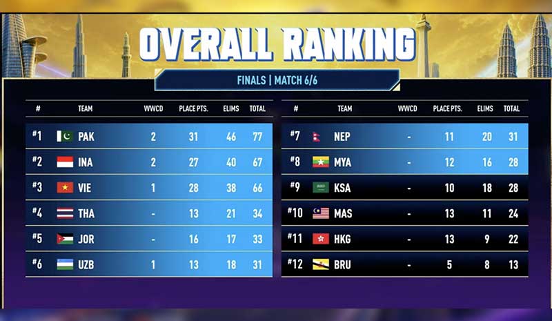 asian games pubg mobile